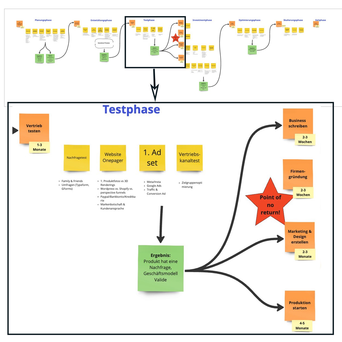 Einfallsschmie.de-Testphase